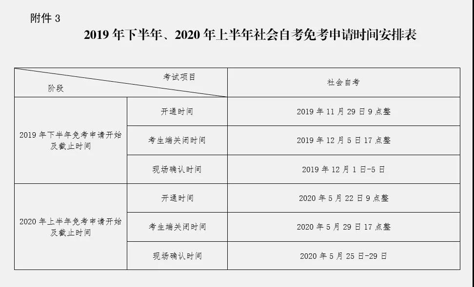 2020年江苏自考