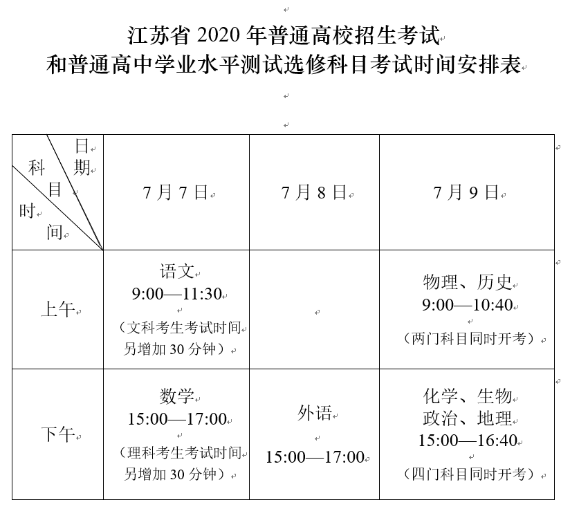 2020年江苏高考时间