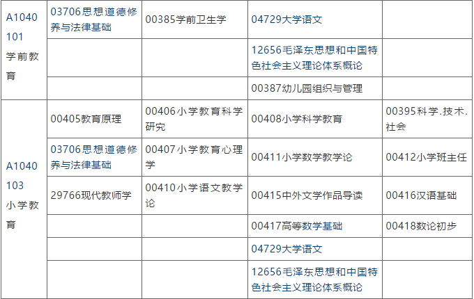 江苏自学考试