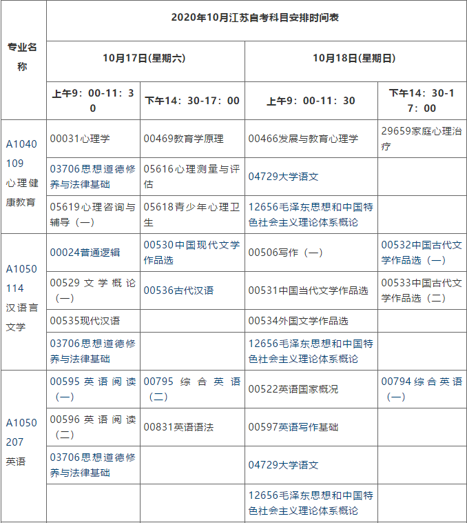 江苏自学考试