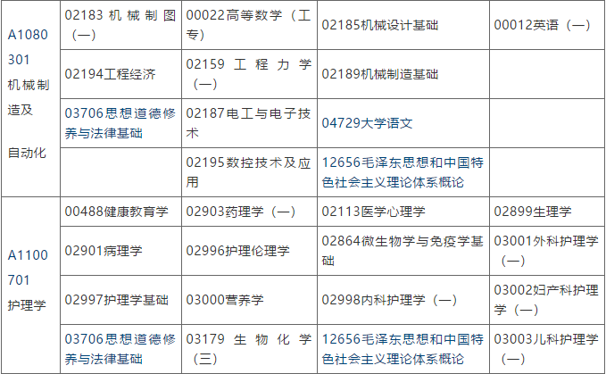 江苏自学考试