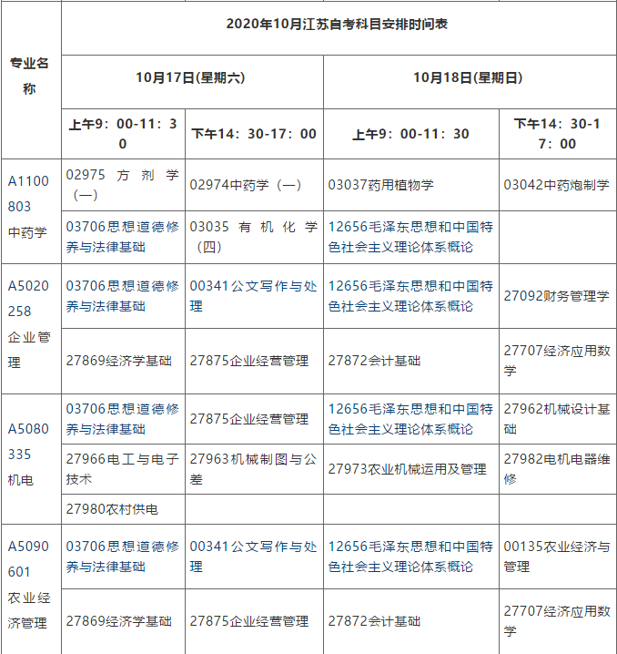 江苏自学考试