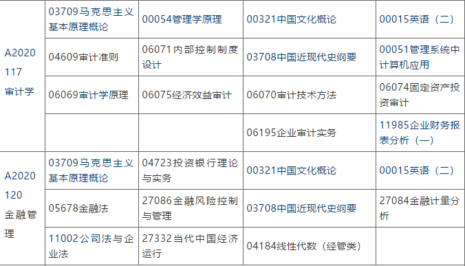 江苏自学考试