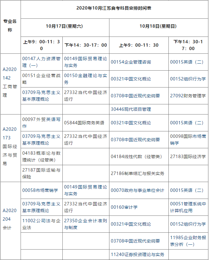 江苏自学考试