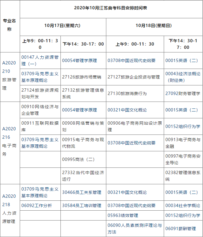 江苏自学考试