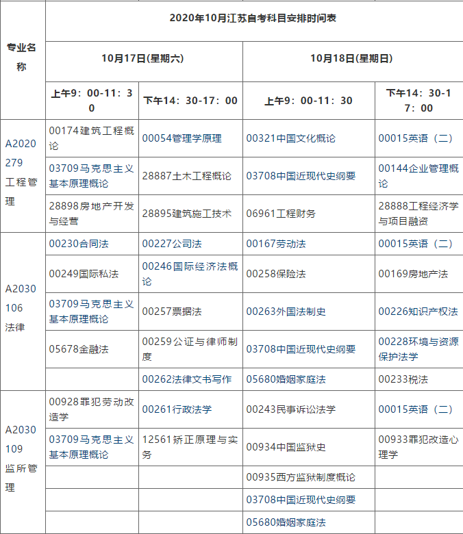 江苏自学考试