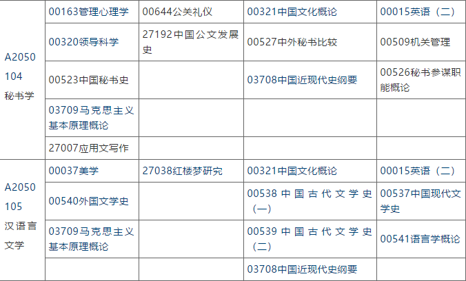 江苏自学考试