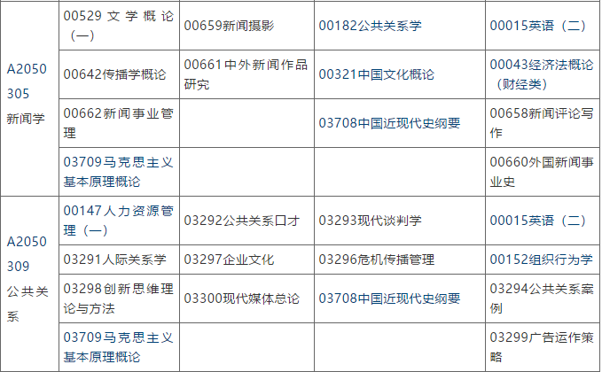 江苏自学考试