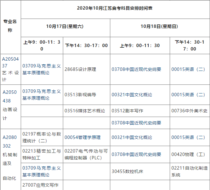 江苏自学考试