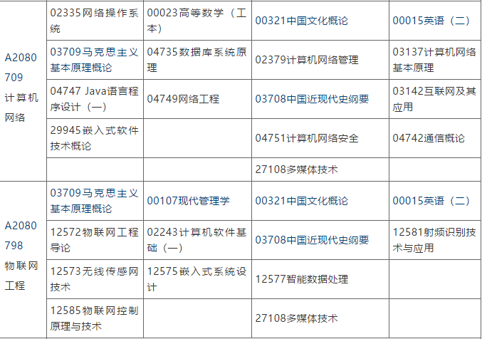 江苏自学考试