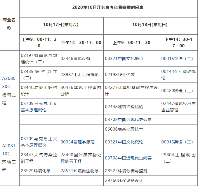 江苏自学考试