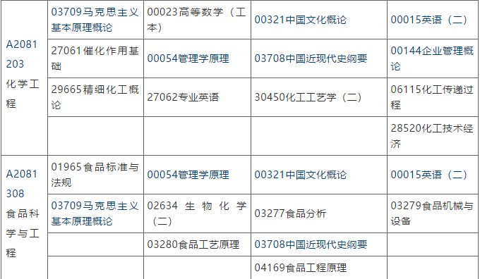 江苏自学考试