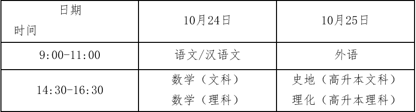 2020年成人高考