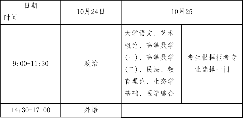 2020年成人高考