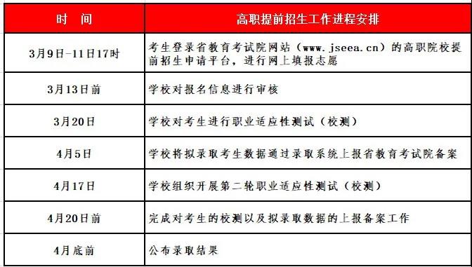 无锡商业职业技术学院单招