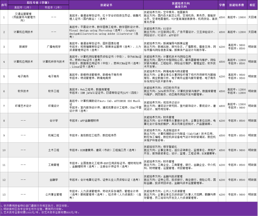 南京航空航天大学专接本