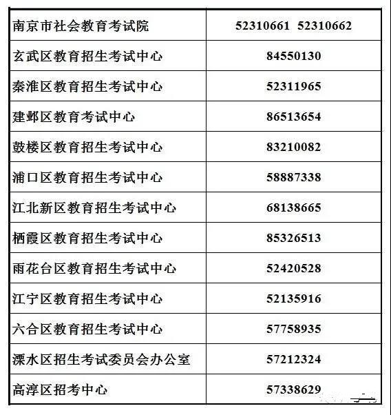 10月自学考试