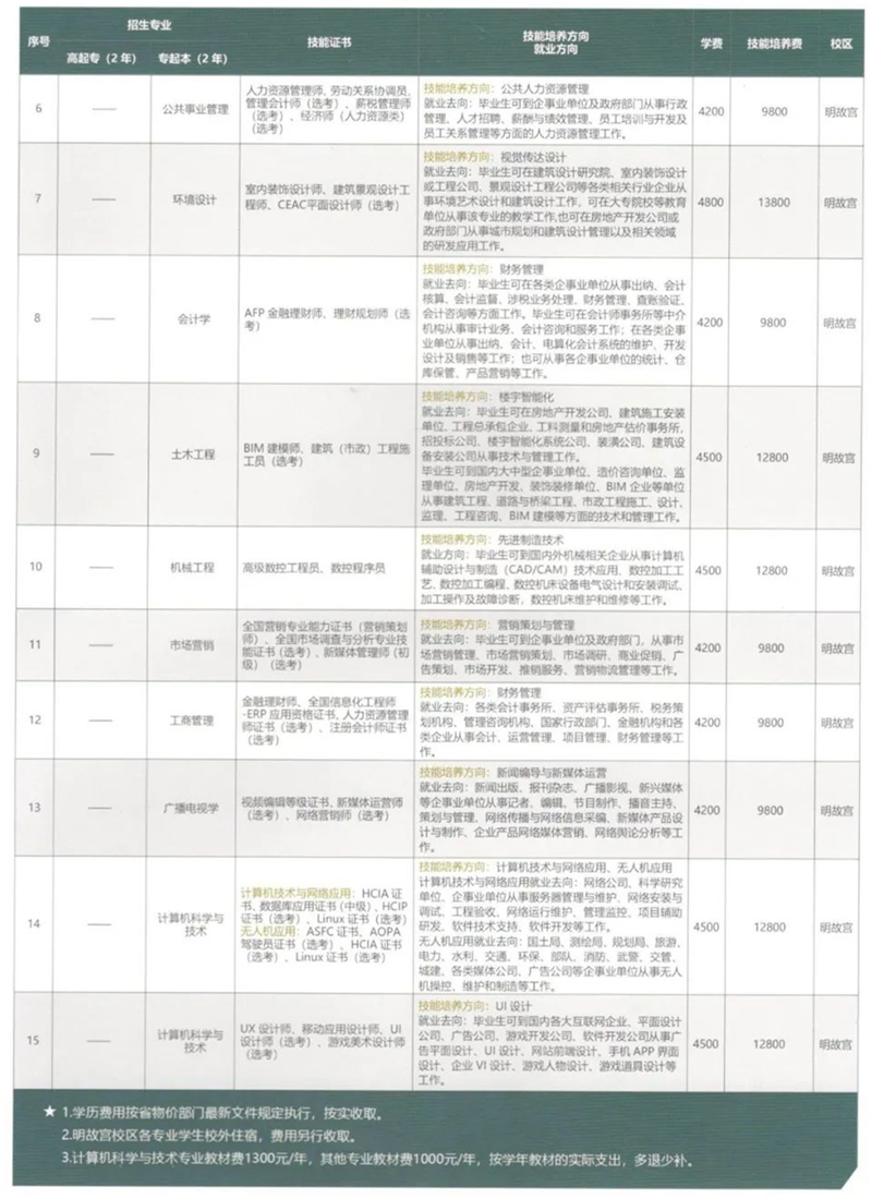 南京航空航天大学专接本