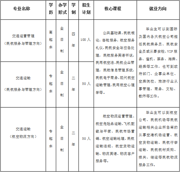 南京航空航天大学专接本