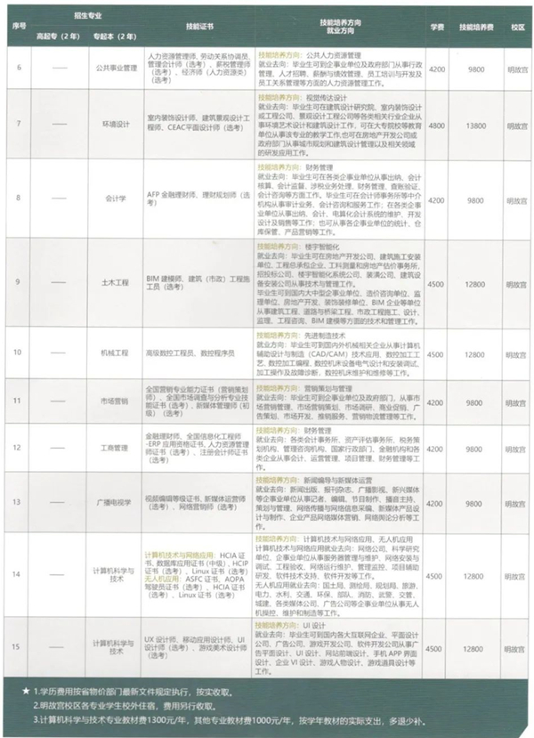 南京航空航天大学专接本简章