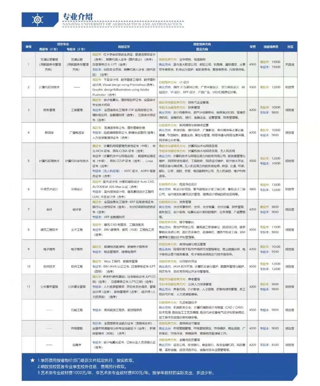 南京航空航天大学专接本