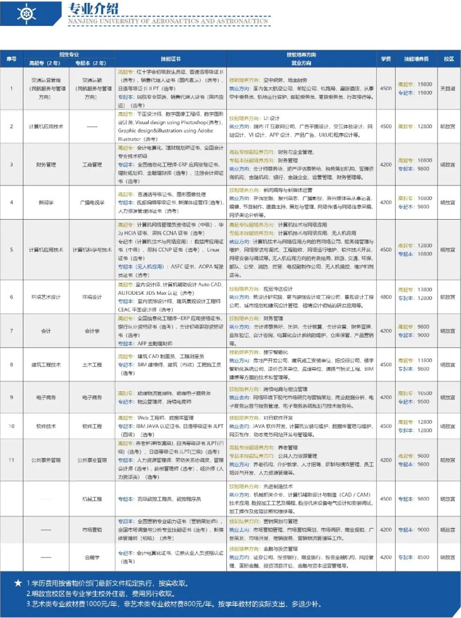 南京航空航天大学专接本