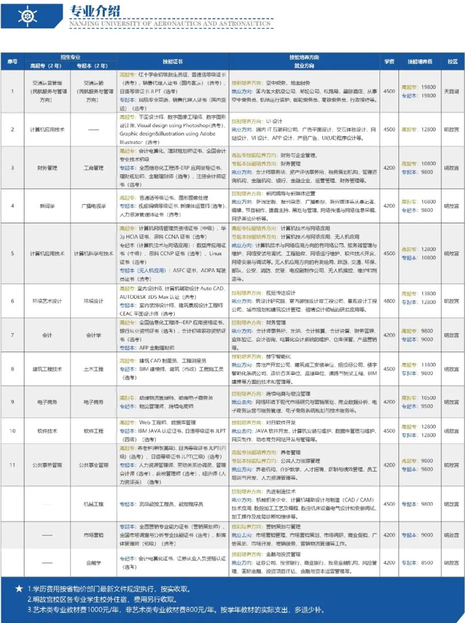 南京航空航天大学专接本