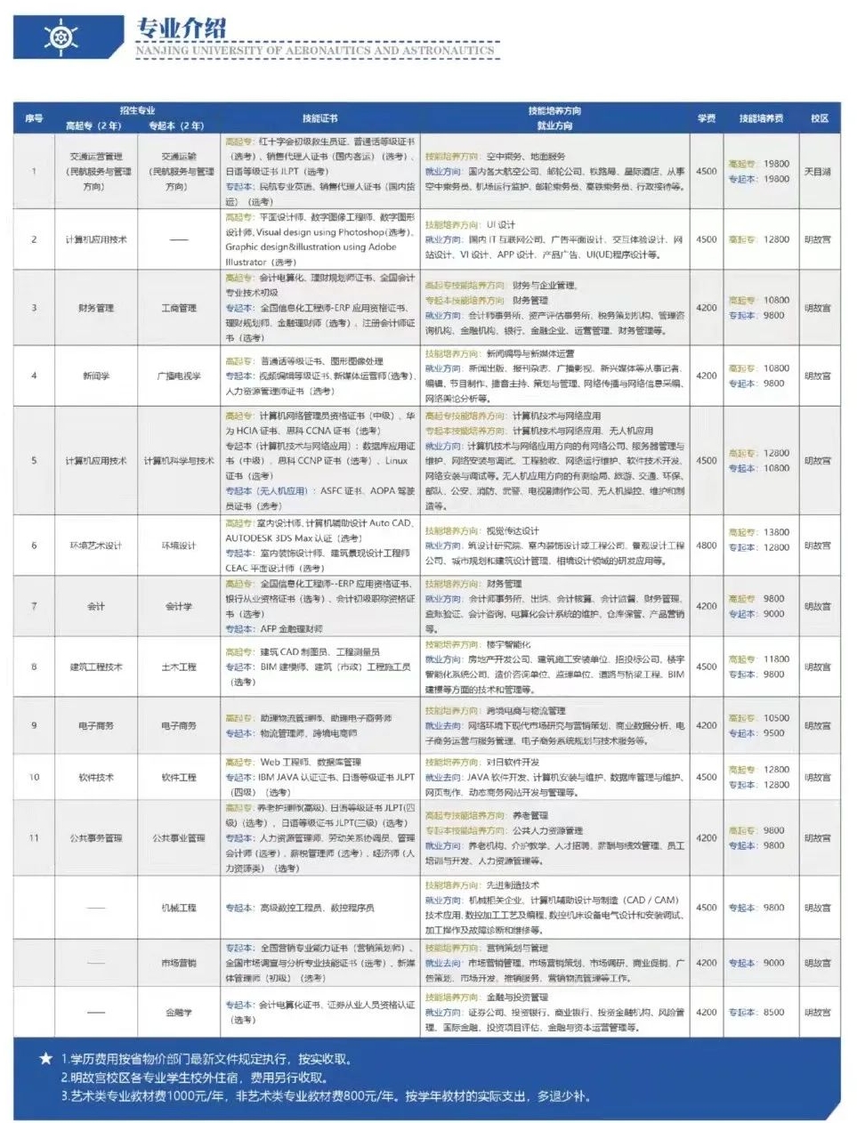 南京航空航天大学专接本