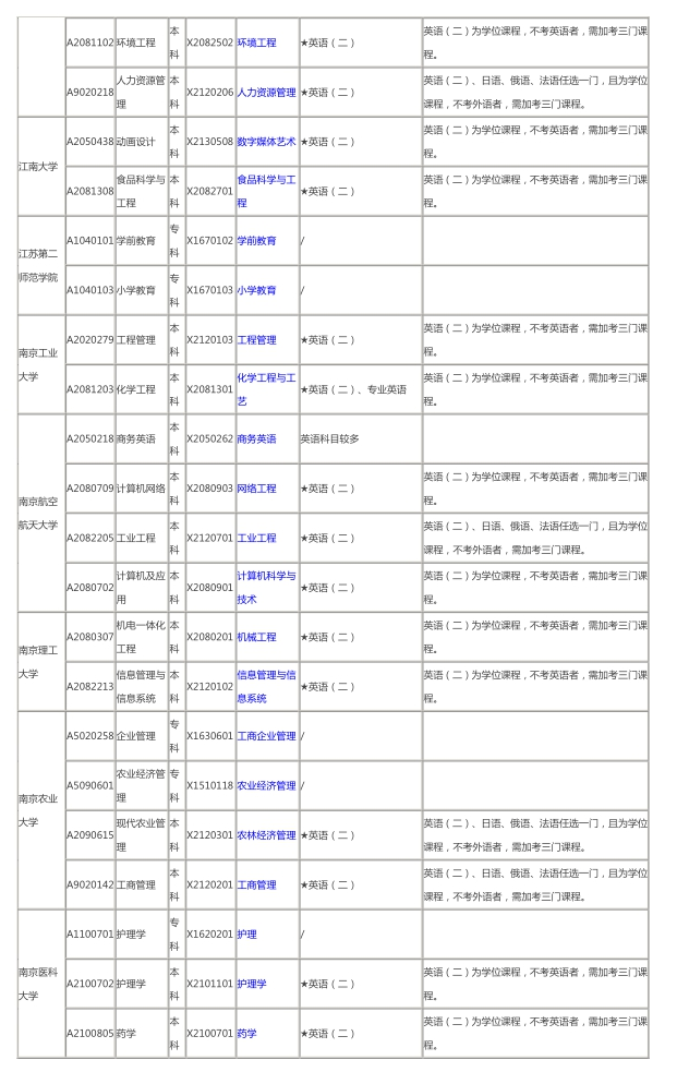 江苏自考