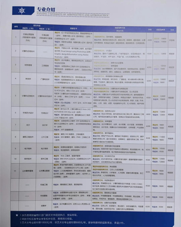 南京航空航天大学专接本