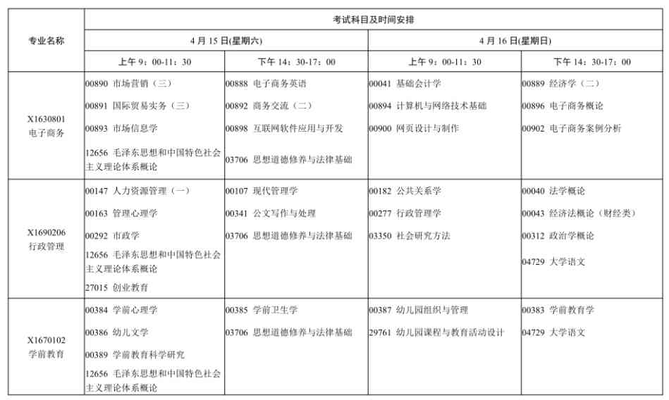 江苏自考专升本