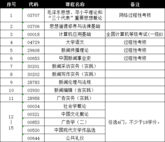 南京航空航天大学专接本