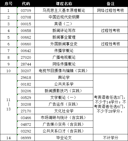 南京航空航天大学专接本