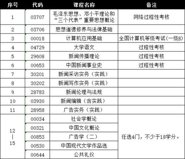 南京航空航天大学自考助学本科