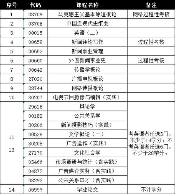 南京航空航天大学自考助学本科