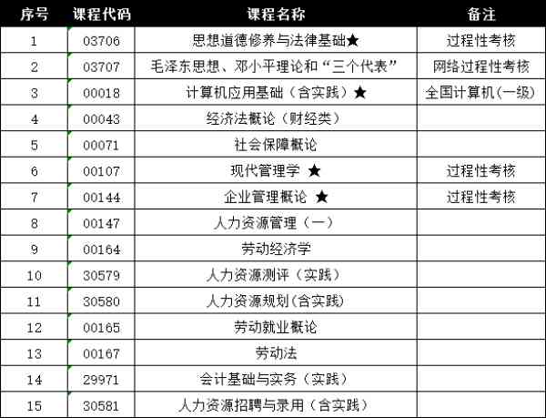 南京航空航天大学专接本