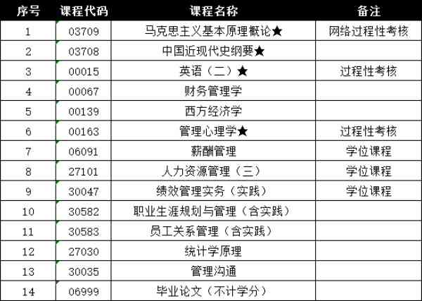 南京航空航天大学专接本