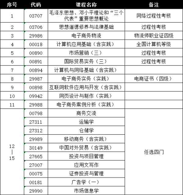 南京航空航天大学专接本