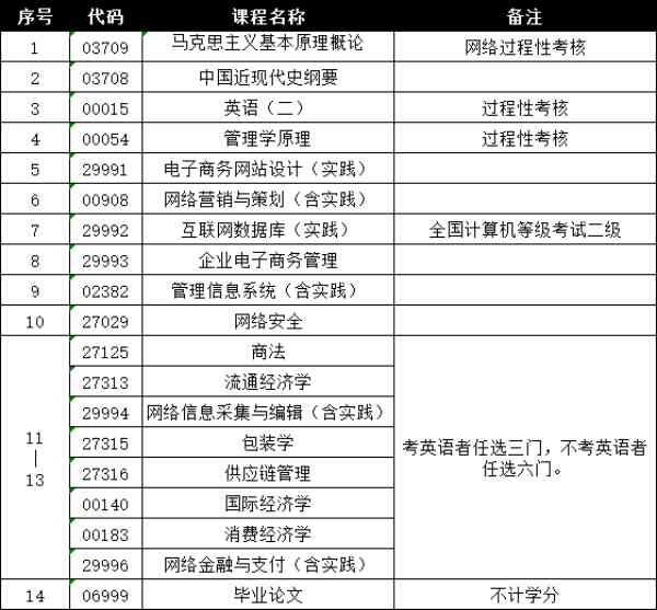 南京航空航天大学专接本