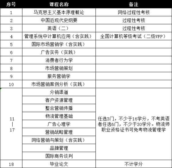 南京航空航天大学专接本