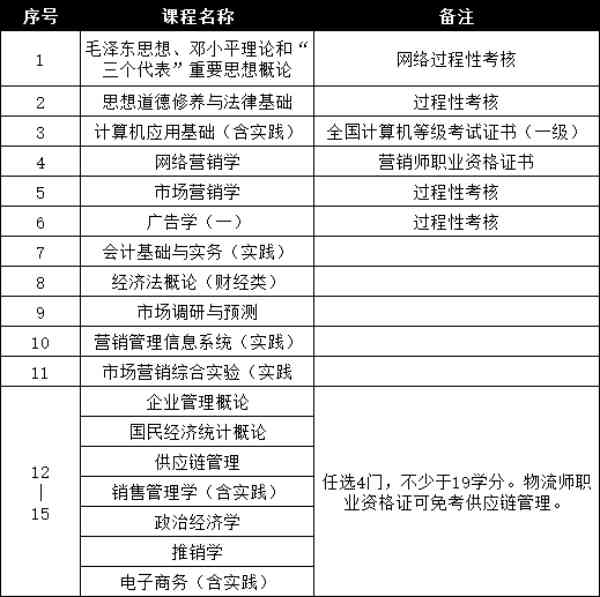 南京航空航天大学自考助学本科