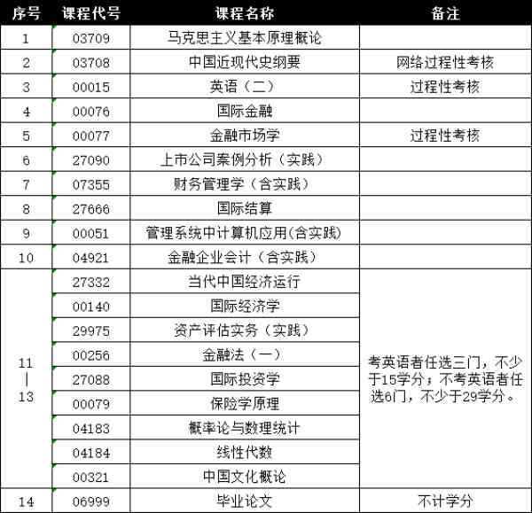 南京航空航天大学专接本