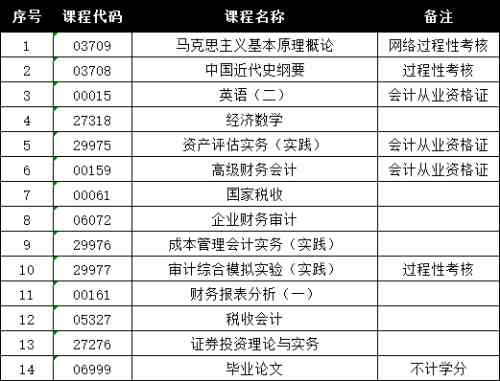 南京航空航天大学专接本