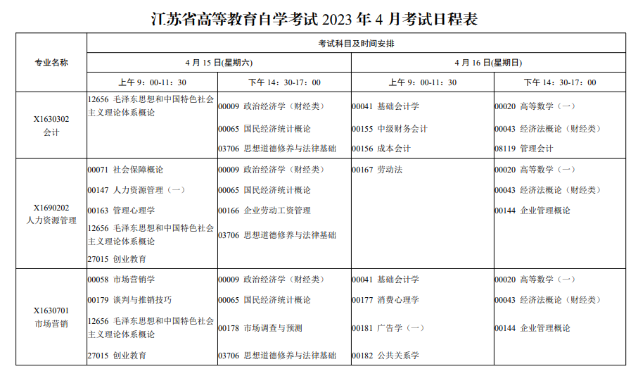 江苏自考专升本