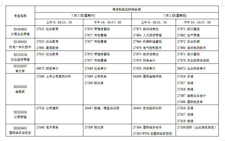 江苏自考