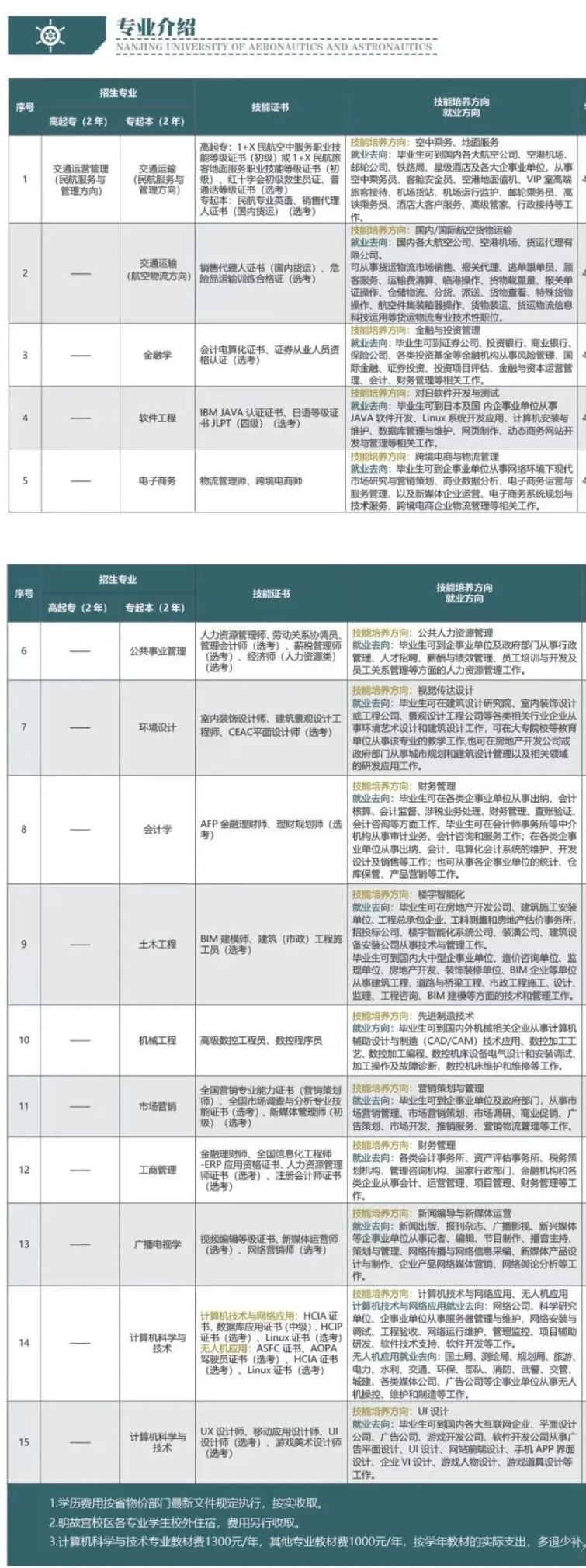 南京航空航天大学专接本有哪些专业