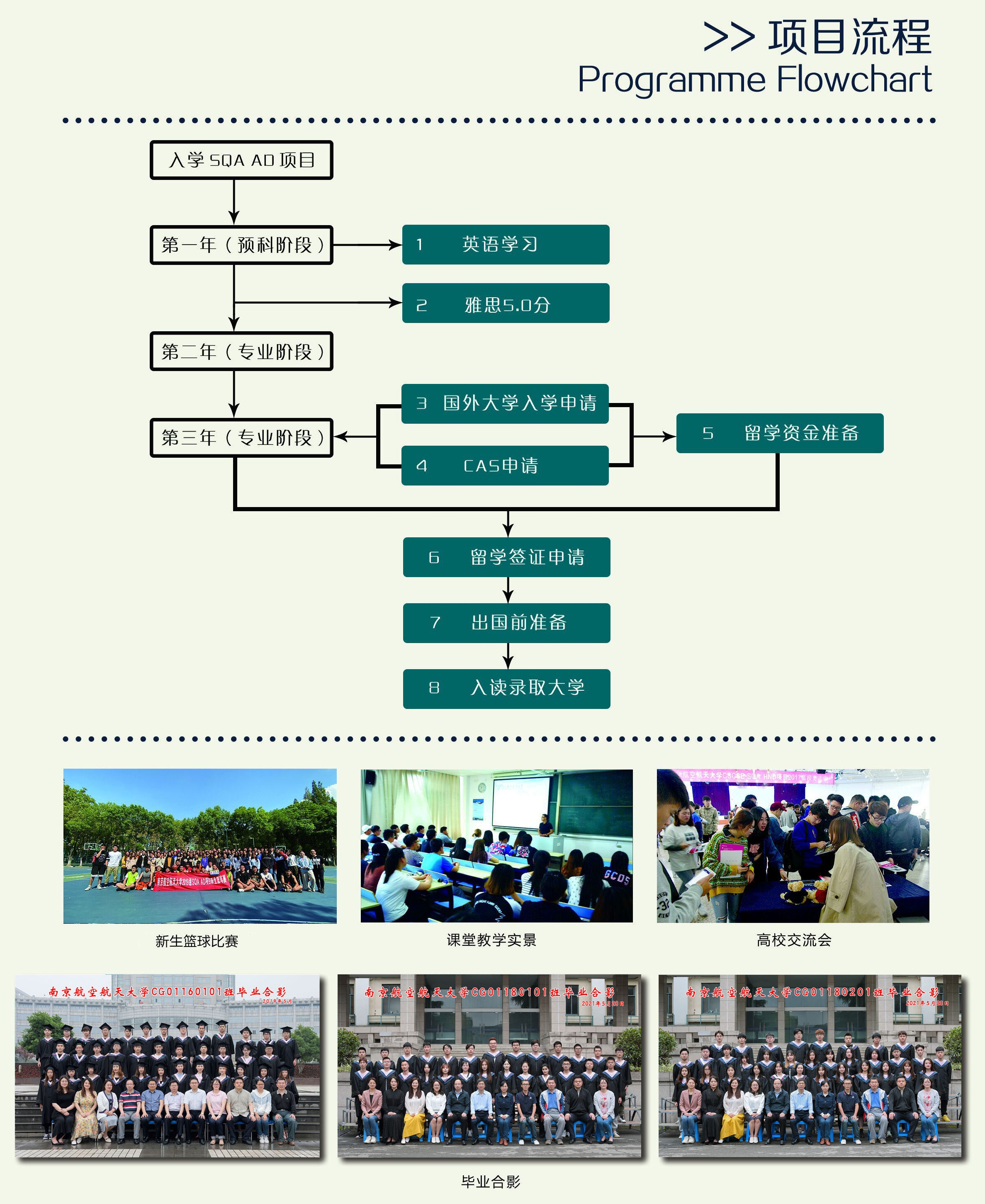 南京航空航天大学中外合作CSCSE-SQA（3+1）项目