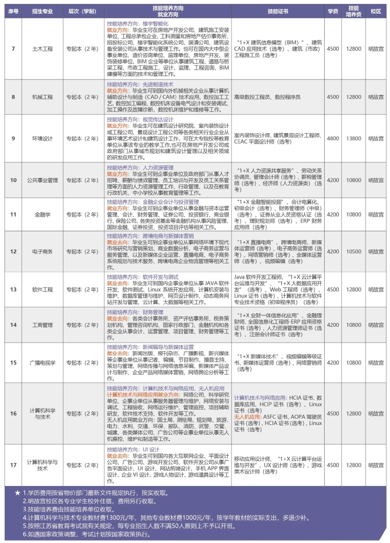 南航的自考助学班