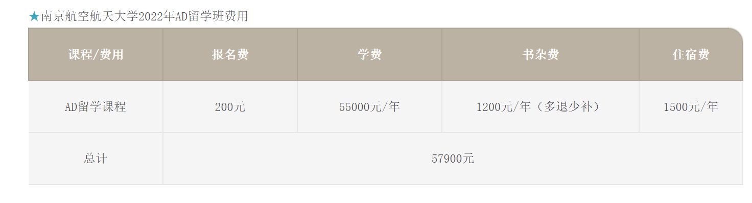 2023年南京航空航天大学出国留学SQA-AD招生简章