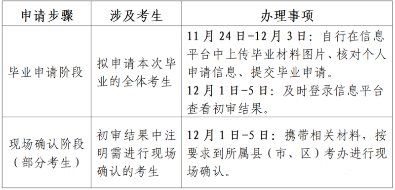 江苏自考毕业